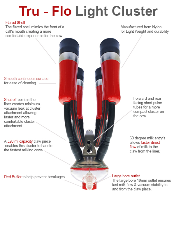 Pearson Tru-Flo Light Cluster, Milking Parlour , Pearson Milking Technology, Pearson Milking
